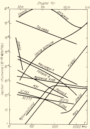 Radioastronomia-R1.gif