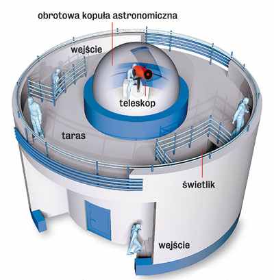 Budynek obserwatorium będzie miał kształt typowego obserwatorium astronomicznego